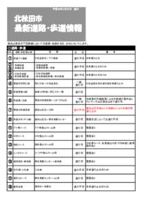 平成30年3月22日 発行  北秋田市 最新道路・歩道情報 森吉山周辺の下記路線においての道路・歩道状況を、お知らせいたします。