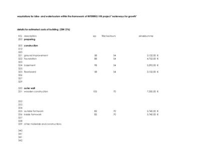 Concrete / Formwork / Grube