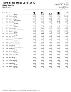 TAAF State Meet L5[removed]Page: 1 Printed: [removed]:47:35 PM