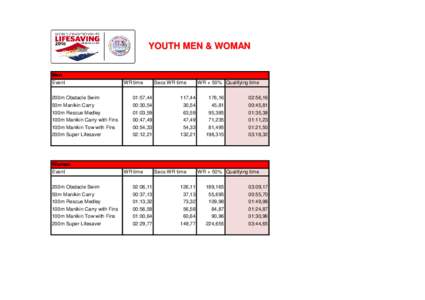 YOUTH MEN & WOMAN Men Event 200m Obstacle Swim 50m Manikin Carry 100m Rescue Medley