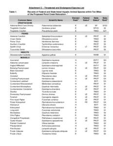 Microsoft Word - Attachment C_T and E Tables.docx