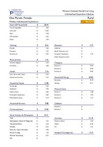 Minimum Essential Standard of Living Individualised Expenditure Baskets One Parent, Female  Rural