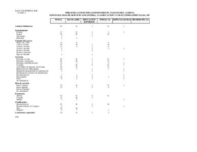 BAJA CALIFORNIA SUR CUADRO A BIBLIOTECAS POR TIPO, SOSTENIMIENTO, TAMAÑO DEL ACERVO, SERVICIOS, DÍAS DE SERVICIO, ESTANTERÍA, CLASIFICACIÓN Y COLECCIONES ESPECIALES, 1999 TOTAL