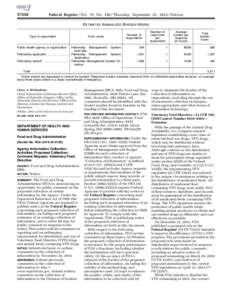 [removed]Federal Register / Vol. 79, No[removed]Thursday, September 25, [removed]Notices ESTIMATED ANNUALIZED BURDEN HOURS Form name