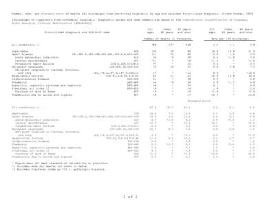 Number, rate, and standard error of deaths for discharges from short-stay hospitals, by age and selected first-listed diagnosis: United States, 2009