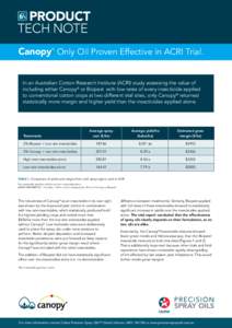 PRODUCT tech note Canopy Only Oil Proven Effective in ACRI Trial. ©  In an Australian Cotton Research Institute (ACRI) study assessing the value of