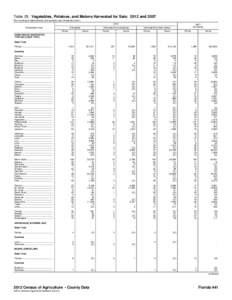 Table 29. Vegetables, Potatoes, and Melons Harvested for Sale: 2012 and[removed]For meaning of abbreviations and symbols, see introductory text[removed]Geographic area  Harvested