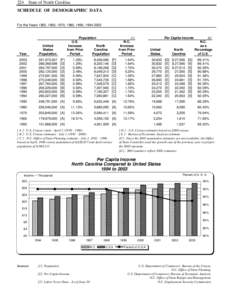 224 State of North Carolina SCHEDULE OF DEMOGRAPHIC DATA For the Years 1950, 1960, 1970, 1980, 1990, [removed]Population U.S.