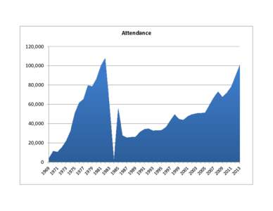 OTC Historical Stats.xlsx