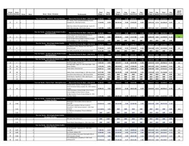 Finish Boat Position Number Class