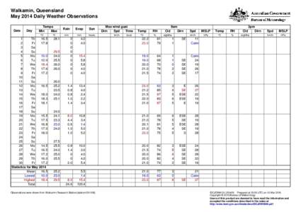 Walkamin, Queensland May 2014 Daily Weather Observations Date Day