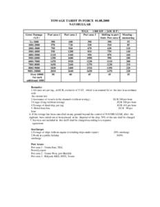 TOWAGE TARIFF IN FORCENAVIBULGAR Gross Tonnage / GT / Tо 