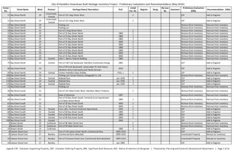 Ferguson Avenue / John Street / Cannon Street / Main Street / Hunter Street / Jackson Street / Hess Street / Beasley /  Hamilton / Wilson Street / Ontario / Catharine Street / Hughson Street