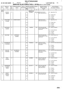 1  S28-UTTARAKHAND 33  AC NO AND NAME-