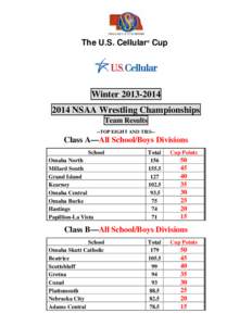 2006 Class A Girls State Golf FINAL Results