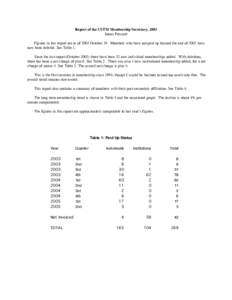 Report of the CSTM Membership Secretary, 2003 James Prescott Figures in this report are as of 2003 October 19. Members who have not paid up beyond the end of 2002 have now been deleted. See Table 1. Since the last report