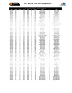 2014 Waratah Junior State Championships  Date Round