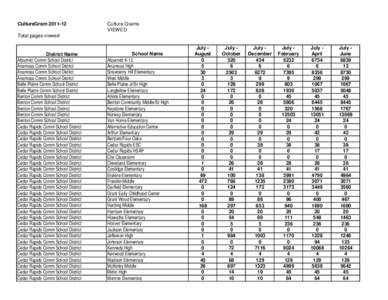 CultureGram[removed]Culture Grams VIEWED  Total pages viewed