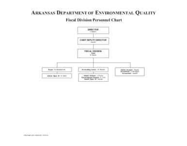 ARKANSAS DEPARTMENT OF ENVIRONMENTAL QUALITY Fiscal Division Personnel Chart DIRECTOR T. Marks  CHIEF DEPUTY DIRECTOR