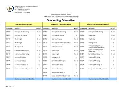 Department of Career and Technical Education State Capitol 15th Floor 600 E Boulevard Ave, Dept 270 Bismarck ND[removed][removed]CTE @nd.gov