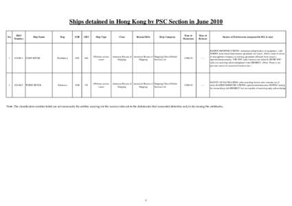 Ships detained in Hong Kong by PSC Section in June 2010 No IMO Number