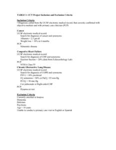 TABLE 1: CCT Project Inclusion and Exclusion Criteria