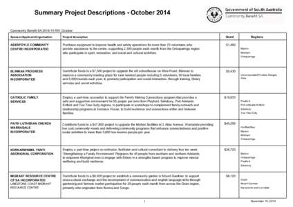 Summary Project Descriptions - October 2014 Community Benefit SA[removed]R51 October Sponsor/Applicant Organisation Project Description