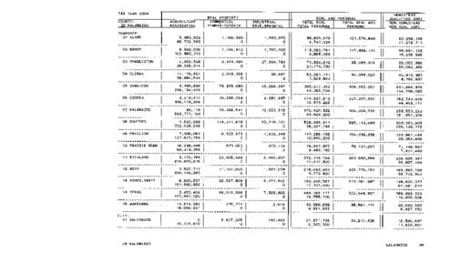 Kalamazoo County Tax Year 2004 Taxable Valuations