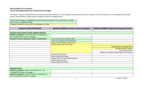 Alaska Health Care Commission Current & Potential Health Care Transformation Strategies This matrix is intended to illustrate the connections between the Commission’s 5-Year Strategic Planning Framework, the Commission