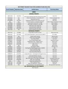 DEC PERMIT ISSUANCE PLAN FOR CALENDAR YEARS[removed]Permit Number Expiration Date Facility Name  Receiving Water