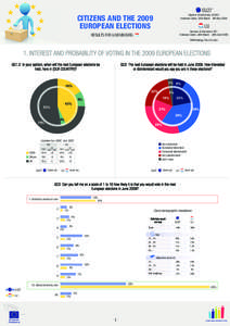 EU27 Number of Interviews: 26,661 Fieldwork Dates: 25th March - 4th May 2008 CITIZENS AND THE 2009 EUROPEAN ELECTIONS