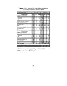 TABLE 6: STUDENT REGISTRATION BY PROGRAMME, GENDER AND FACULTY/SCHOOL, [removed], CAVE HILL CAMPUS ON-CAMPUS STUDENTS UNDERGRADUATE  FULL-TIME