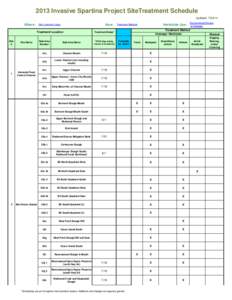 2013 Invasive Spartina Project SiteTreatment Schedule Updated: [removed]Where:  How: