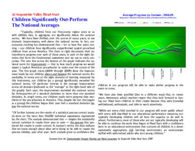 At Sequatchie Valley Head Start  Children Significantly Out-Perform The National Averages “Typically, children from our five-county region come to us with abilities that, in aggregate, are significantly below the natio