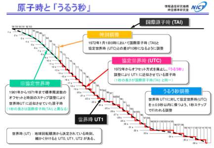 ｽﾗｲﾄﾞ ﾀｲﾄﾙなし