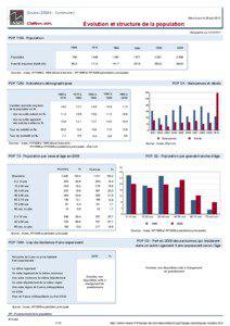 Dossier local - Commune - Doubs