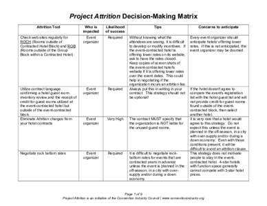 Project Attrition Decision-Making Matrix Attrition Tool Who is impacted