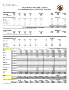 BISON MARKET AND SUPPLY UPDATE Prepared by Red Meat Section/Agriculture and Agri-Food Canada - December 30, 2013 Weekly Federal Bison Slaughter 02-Nov Total Canada