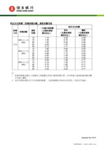 Microsoft Word - MIP_fees_Feb2015