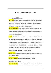 Cars List for SBB V33.02 一， immobilizer: 1. ACURA:CL&TL99-03; Integra00-01; MDX01-06; MDX07-09; NSX97-05; RDX07-09; RSX02-06; TL04-06; TL07-08; TL09- ; TSX04-07; TSX08-08; TSX09- ; 3.5RL96[removed]ALFA ROMEO:GT[CAN]04-