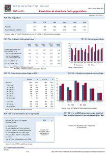 Dossier local - Commune - Saint-Germain-du-Plain