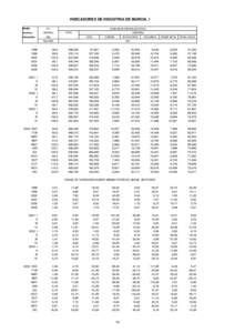 INDICADORES DE INDUSTRIA DE MURCIA. I Medias I.P.I.  anuales y