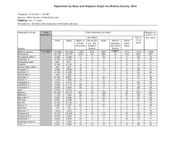 Population by Race and Hispanic Origin for Medina County, Ohio Prepared: [removed]:00 PM Source: 2000 Census of Population and   Housing