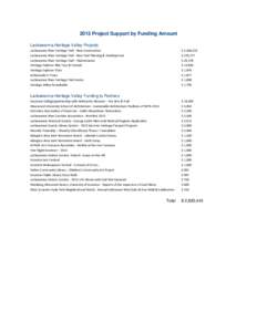 2013 Project Support by Funding Amount Lackawanna Heritage Valley Projects Lackawanna River Heritage Trail - New Construction Lackawanna River Heritage Trail - New Trail Planning & Development Lackawanna River Heritage T