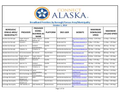 Broadband Providers by Borough/Census Area/Municipality October 1, 2014 BOROUGH/ CENSUS AREA/ MUNICIPALITY Aleutians East Borough