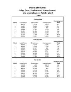 District of Columbia Labor Force, Employment, Unemployment and Unemployment Rate by Ward 2004 January 2004 Ward