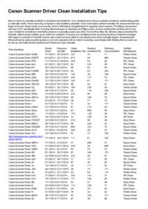 Canon Scanner Driver Clean Installation Tips Bear in mind it is normally workable to download and install info. Your motherboard is almost certainly sometimes unbelievably painful to manually modify. Know improving compu