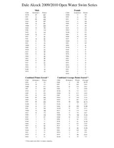 Dale Alcock OWS Series Overall Results[removed]xls