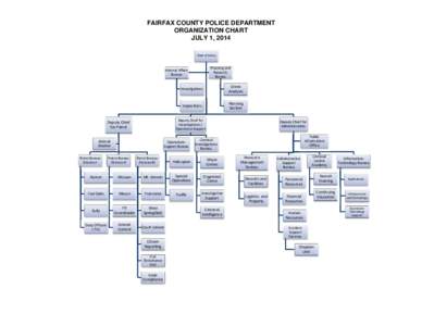 Fairfax County /  Virginia / State governments of the United States / Charlotte-Mecklenburg Police Department / San Francisco Police Department / Local government in the United States / Law enforcement in the United States / Fairfax County Police Department