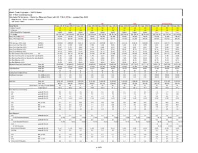 Kiewit Power Engineers -- SWPG Bowie 2x1 7FA.04 Combined Cycle Estimated Performance -- Option A4 (New and Clean) with GE 7FA.04 CTGs -- updated Dec[removed]Model Revision: GC561[removed]BJScrivner 1997 Steam Tables